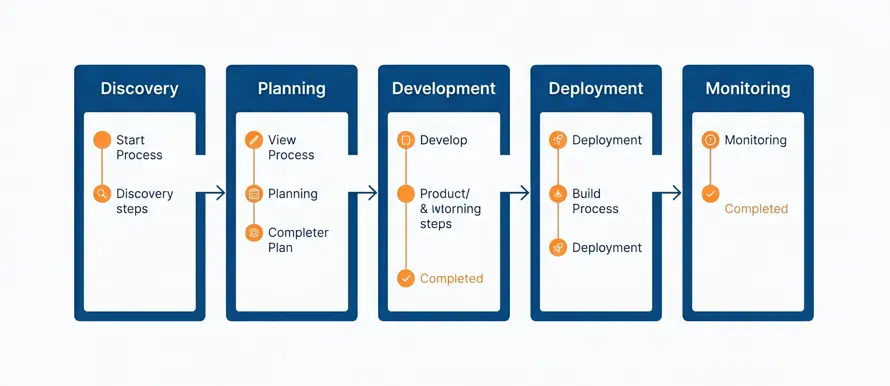 Roadmap